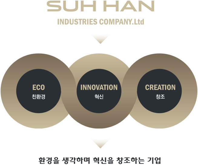 SUH HAN Industries Company.Ltd 비젼