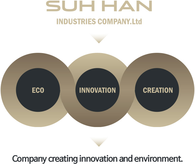 SUH HAN Industries Company.Ltd Vision