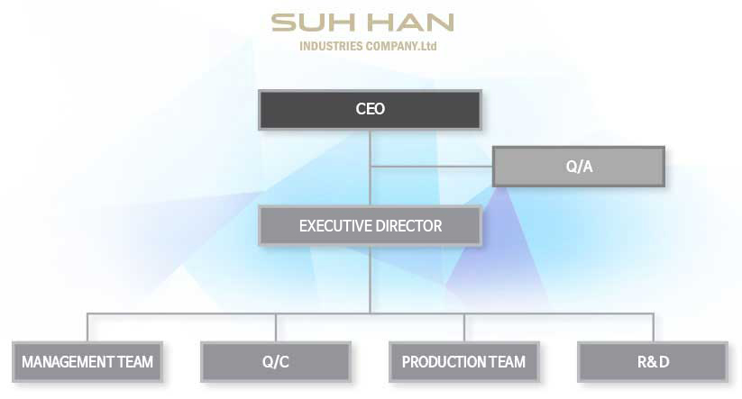 SUH HAN Industries Company.Ltd Organigation